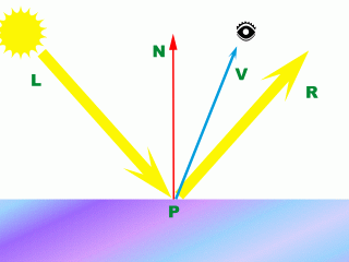 Specular lighting
